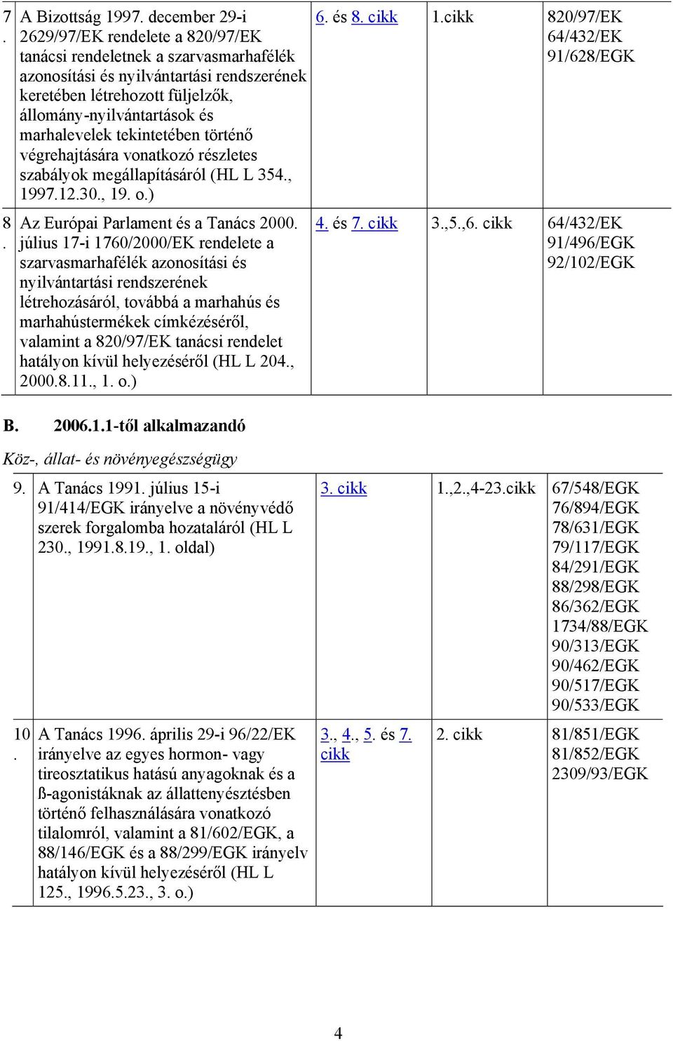 marhalevelek tekintetében történő végrehajtására vonatkozó részletes szabályok megállapításáról (HL L 354., 1997.12.30., 19. o.) Az Európai Parlament és a Tanács 2000.