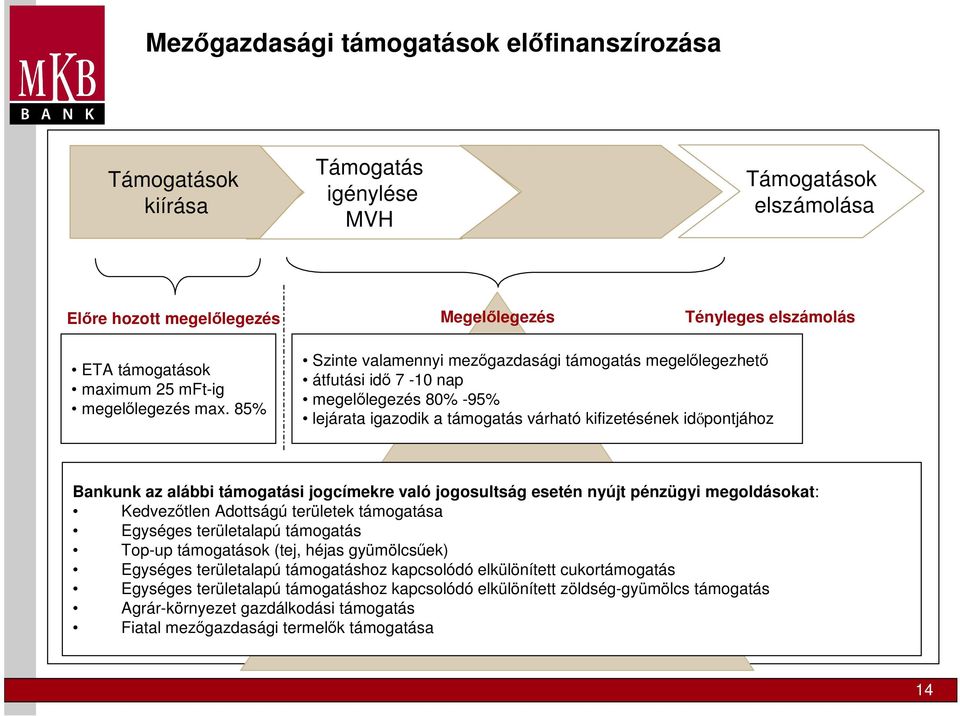 85% Szinte valamennyi mezőgazdasági támogatás megelőlegezhető átfutási idő 7-10 nap megelőlegezés 80% -95% lejárata igazodik a támogatás várható kifizetésének időpontjához Bankunk az alábbi