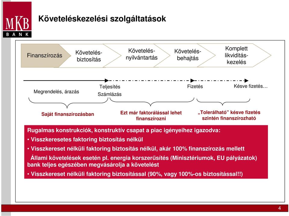 piac igényeihez igazodva: Visszkeresetes faktoring biztosítás nélkül Visszkereset nélküli faktoring biztosítás nélkül, akár 100% finanszírozás mellett Állami követelések esetén pl.