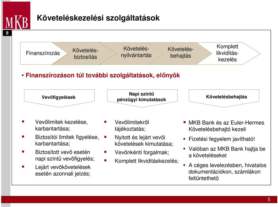 vevőfigyelés; Lejárt vevőkövetelések esetén azonnali jelzés; Vevőlimitekről tájékoztatás; Nyitott és lejárt vevői követelések kimutatása; Vevőnkénti forgalmak; Komplett likviditáskezelés;