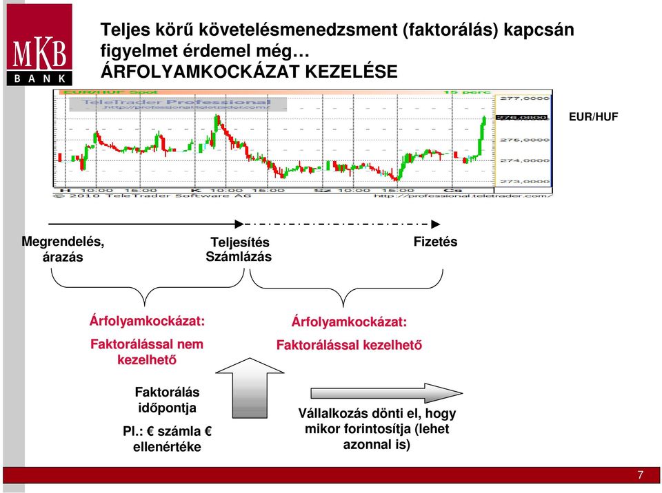 Árfolyamkockázat: Faktorálással nem kezelhető Faktorálás időpontja Pl.