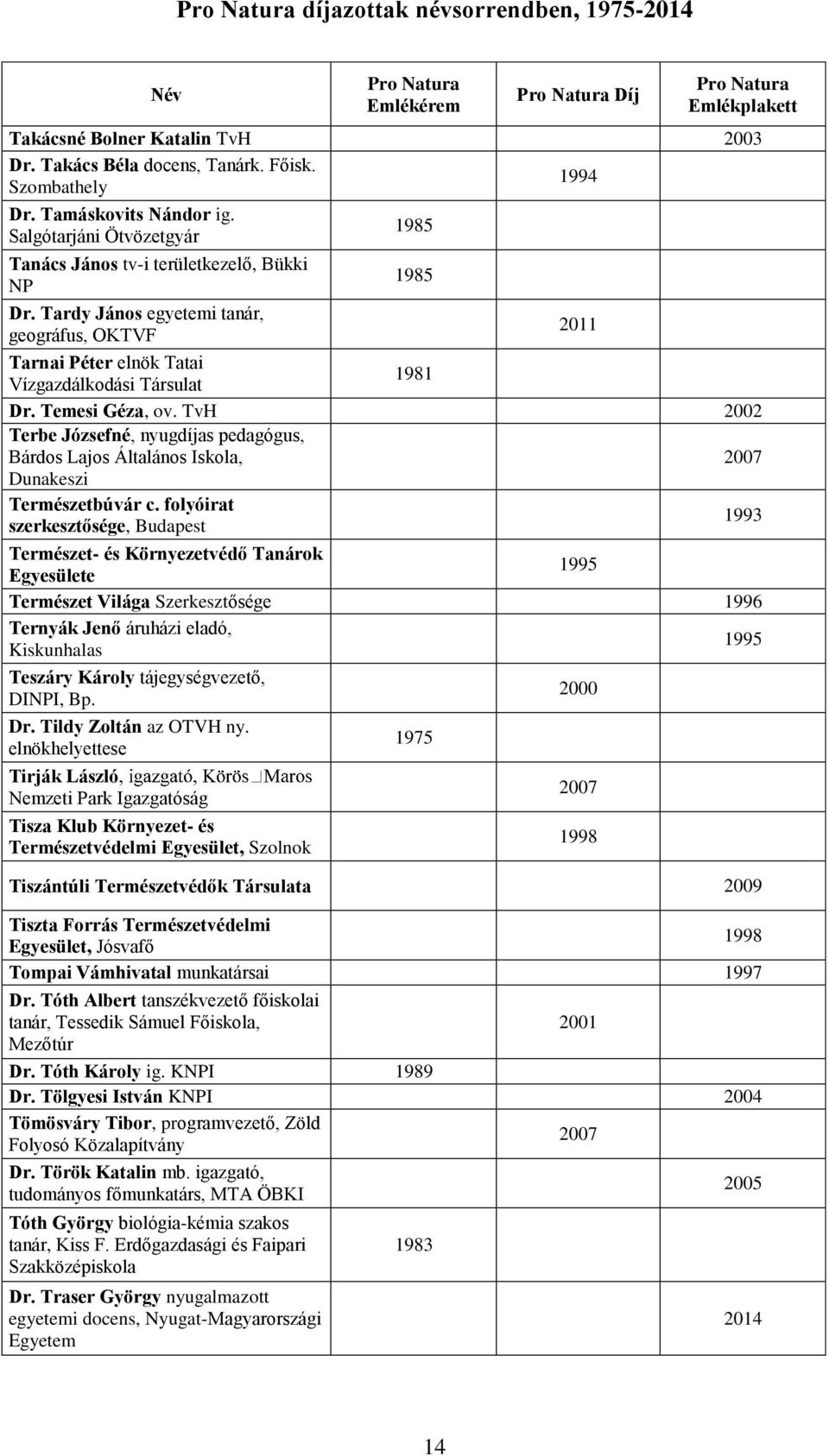 TvH 2002 Terbe Józsefné, nyugdíjas pedagógus, Bárdos Lajos Általános Iskola, Dunakeszi Természetbúvár c.