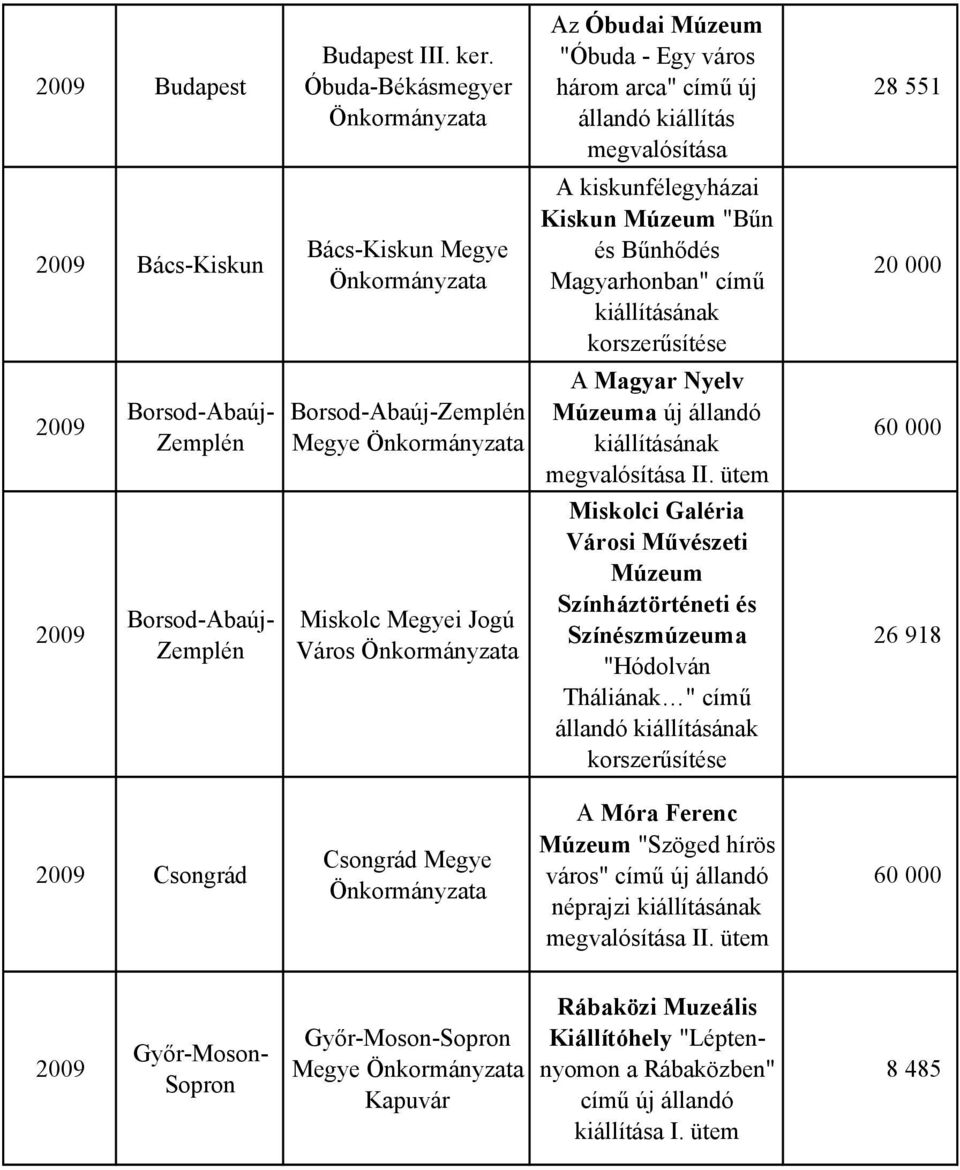 "Bűn és Bűnhődés Magyarhonban" című korszerűsítése A Magyar Nyelv Múzeuma új állandó II.