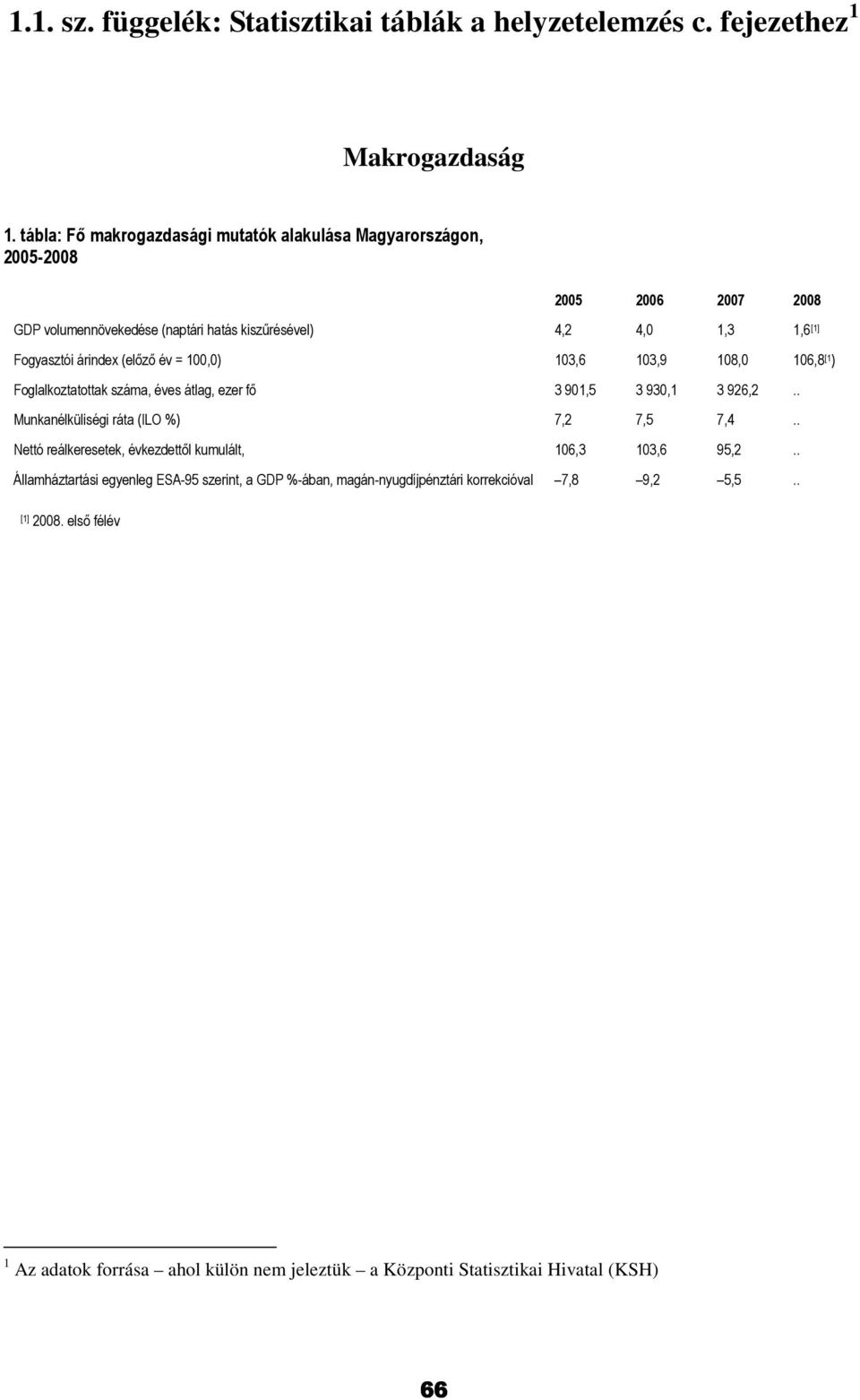 árindex (elızı év = 100,0) 103,6 103,9 108,0 106,8 [1 ) Foglalkoztatottak száma, éves átlag, ezer fı 3 901,5 3 930,1 3 926,2.. Munkanélküliségi ráta (ILO %) 7,2 7,5 7,4.