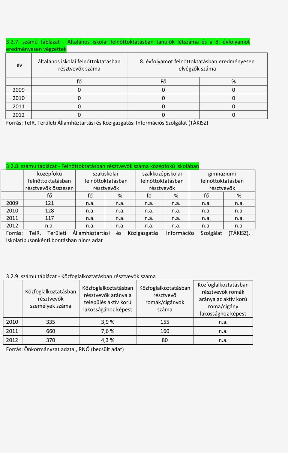 számú táblázat - Felnőttoktatásban résztvevők középfokú iskolában középfokú felnőttoktatásban résztvevők összesen szakiskolai felnőttoktatásban résztvevők szakközépiskolai felnőttoktatásban