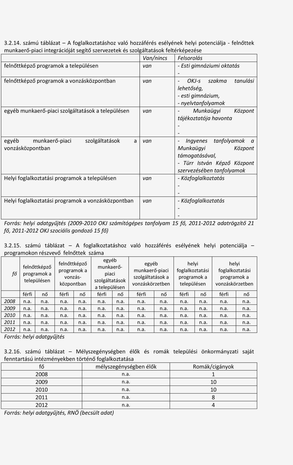 felnőttképző programok a településen van - Esti gimnáziumi oktatás - felnőttképző programok a vonzásközpontban van - OKJ-s szakma tanulási lehetőség, - esti gimnázium, - nyelvtanfolyamok egyéb