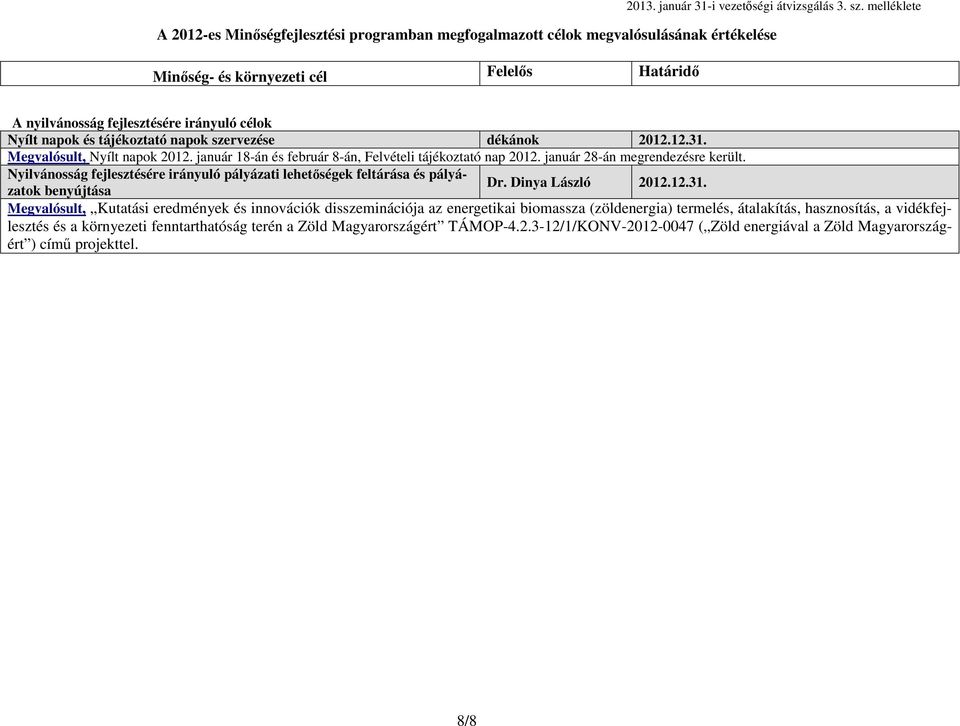 Nyilvánosság fejlesztésére irányuló pályázati lehetőségek feltárása és pályázatok benyújtása Dr. Dinya László 2012.12.31.