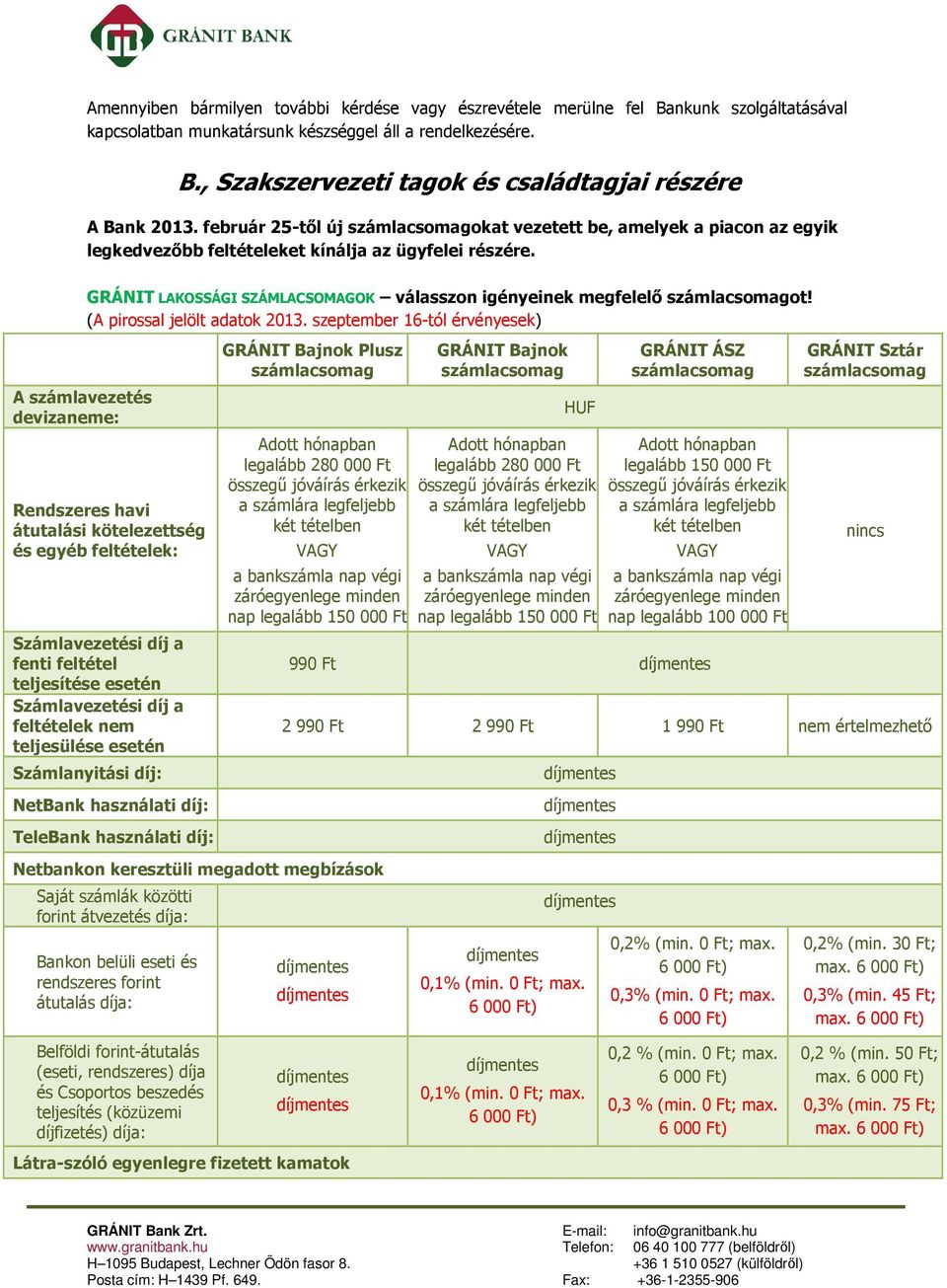 A számlavezetés devizaneme: GRÁNIT LAKOSSÁGI SZÁMLACSOMAGOK válasszon igényeinek megfelelő ot! (A pirossal jelölt adatok 2013.