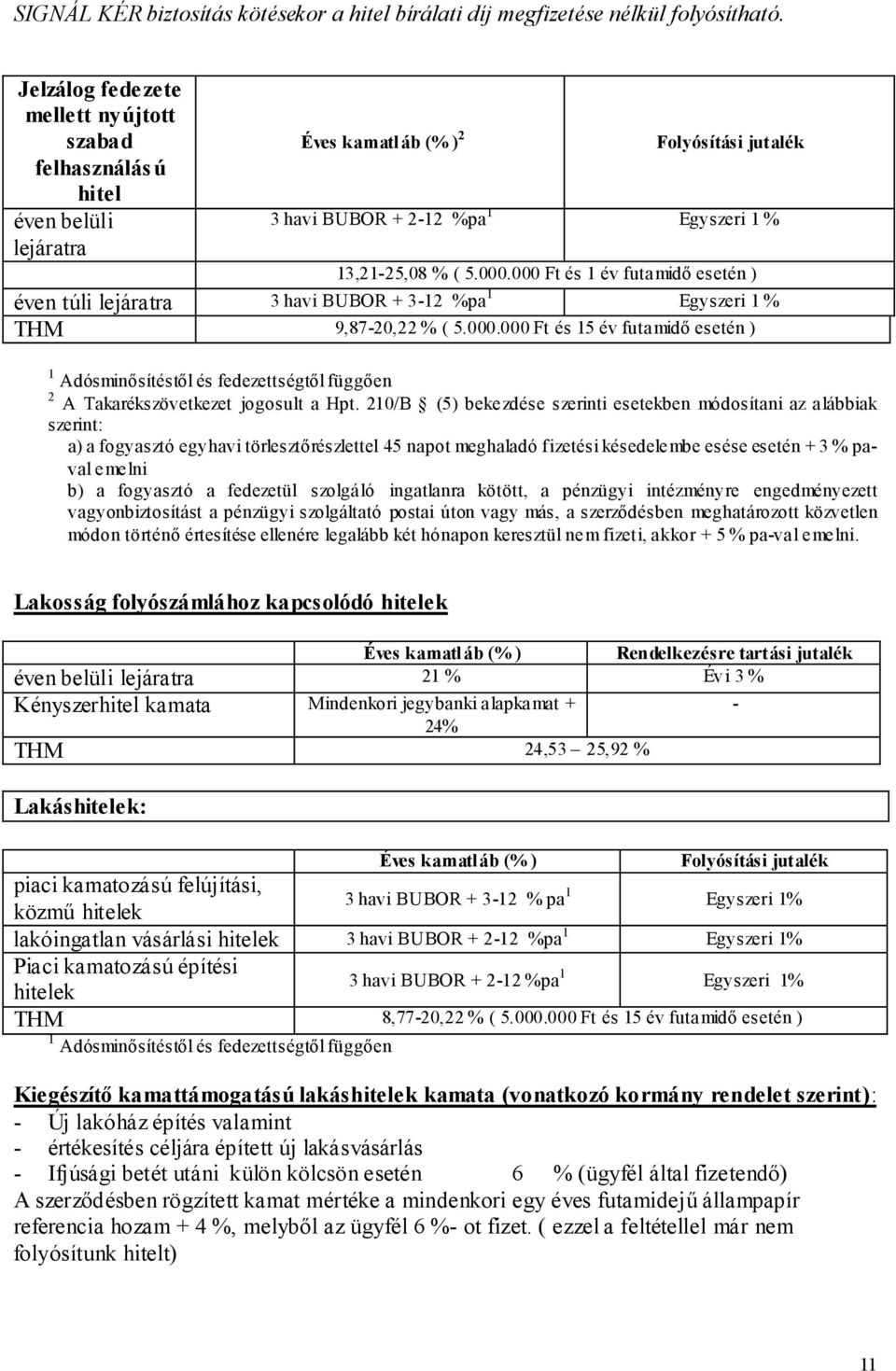 000 Ft és 1 év futamidı esetén ) éven túli lejáratra 3 havi BUBOR + 3-12 %pa 1 Egyszeri 1 % THM 9,87-20,22 % ( 5.000.000 Ft és 15 év futamidı esetén ) Folyósítási jutalék 1 Adósminısítéstıl és fedezettségtıl függıen 2 A Takarékszövetkezet jogosult a Hpt.