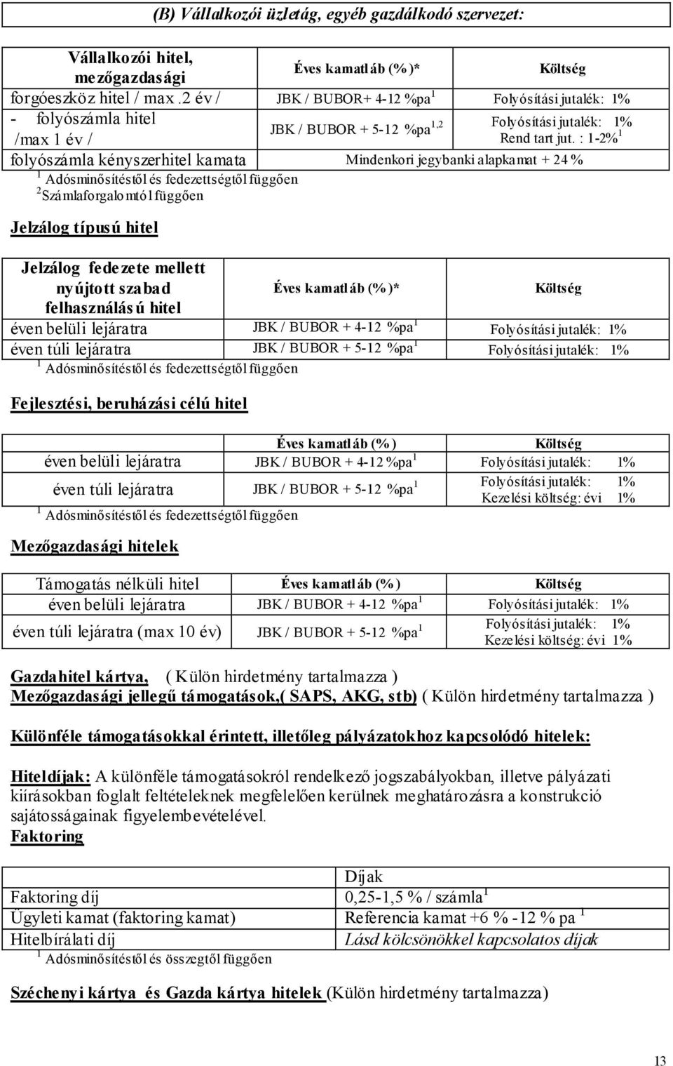 : 1-2% 1 folyószámla kényszerhitel kamata Mindenkori jegybanki alapkamat + 24 % 1 Adósminısítéstıl és fedezettségtıl függıen 2 Számlaforgalomtól függıen Jelzálog típusú hitel Jelzálog fedezete