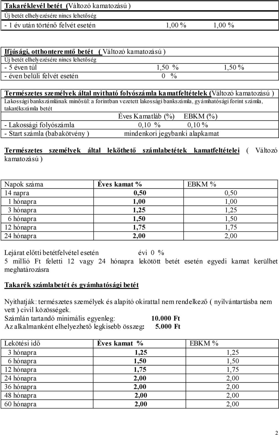 minısül: a forintban vezetett lakossági bankszámla, gyámhatósági forint számla, takarékszámla betét Éves Kamatláb (%) EBKM (%) - Lakossági folyószámla 0,10 % 0,10 % - Start számla (babakötvény )