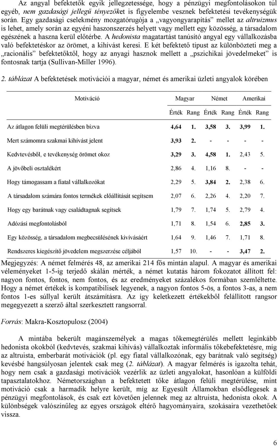 előtérbe. A hedonista magatartást tanúsító angyal egy vállalkozásba való befektetéskor az örömet, a kihívást keresi.