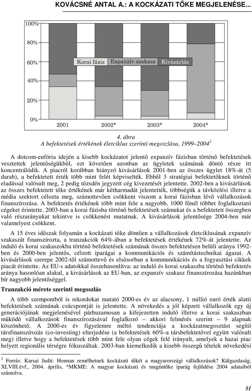 követıen azonban az ügyletek számának döntı része itt koncentrálódik.