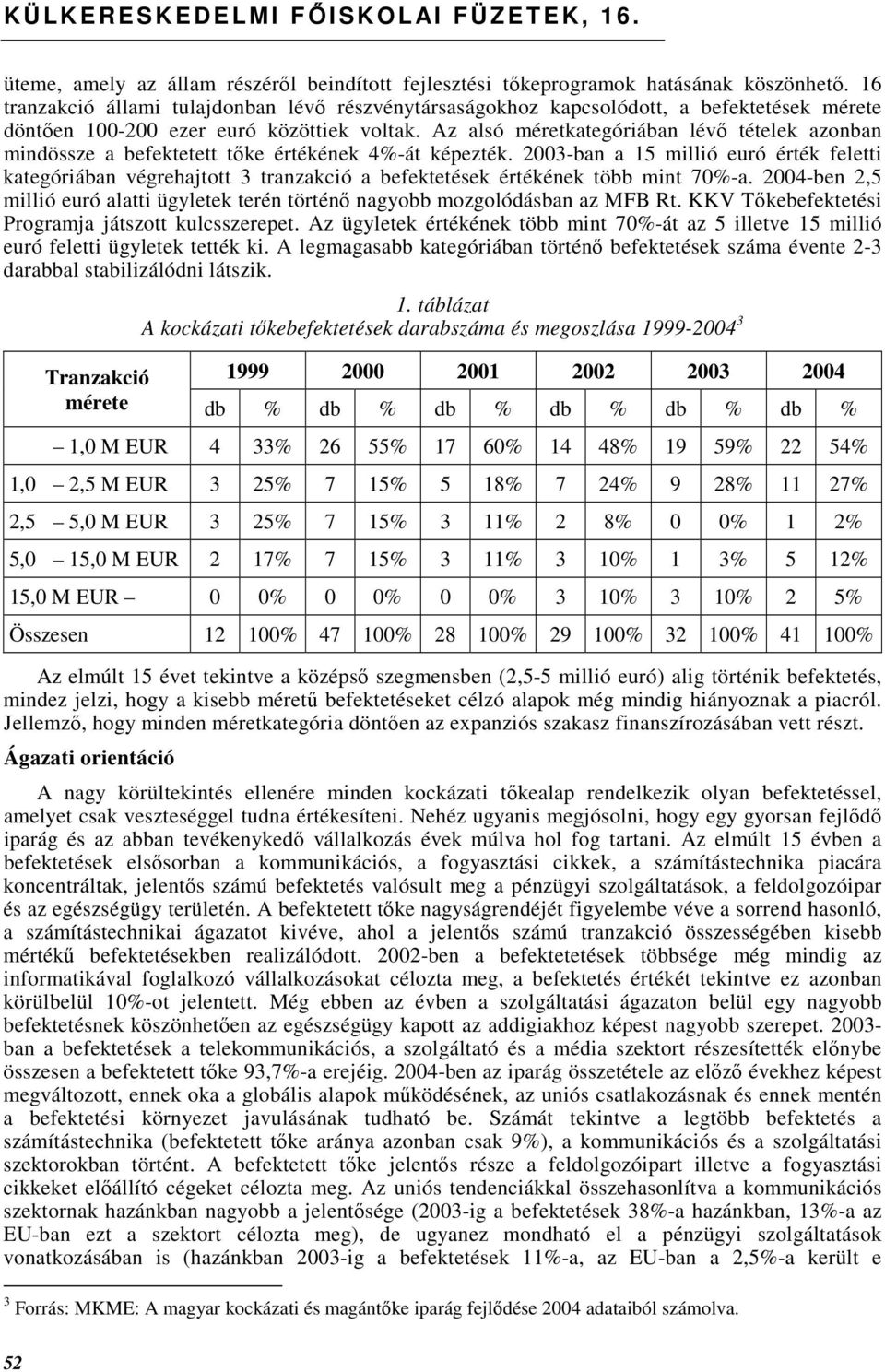 Az alsó méretkategóriában lévı tételek azonban mindössze a befektetett tıke értékének 4%-át képezték.