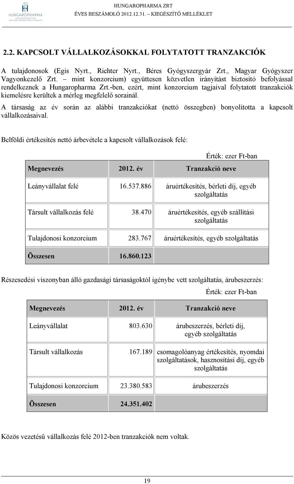 -ben, ezért, mint konzorcium tagjaival folytatott tranzakciók kiemelésre kerültek a mérleg megfelelő sorainál.