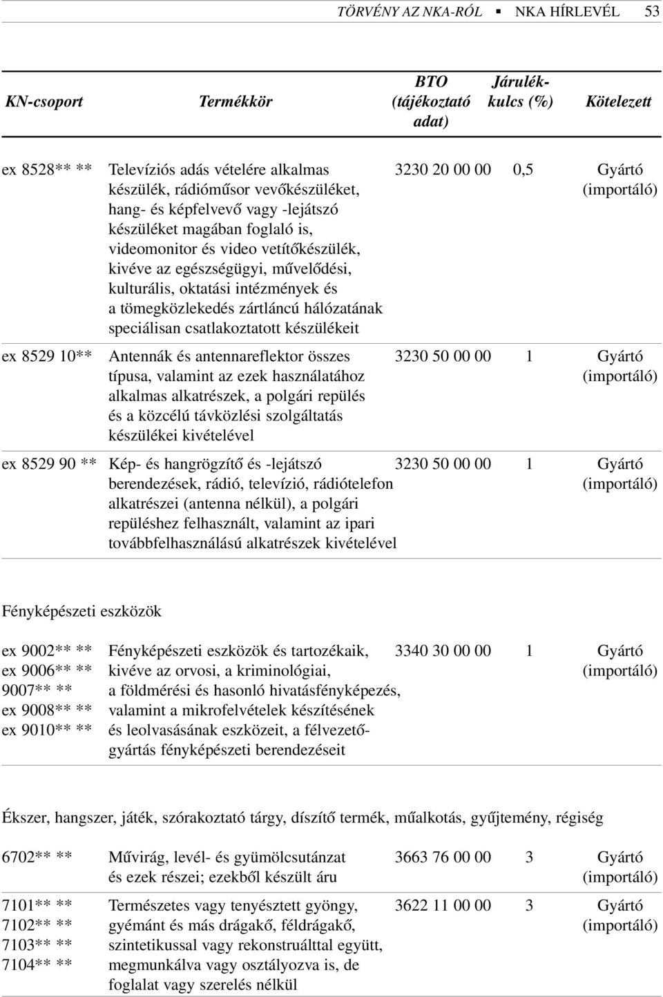 és a tömegközlekedés zártláncú hálózatának speciálisan csatlakoztatott készülékeit ex 8529 10** Antennák és antennareflektor összes 3230 50 00 00 1 Gyártó típusa, valamint az ezek használatához