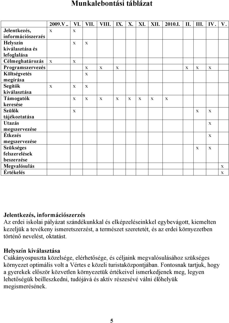 megírása Segítők x x x kiválasztása Támogatók x x x x x x x x keresése Szülők x x x tájékoztatása Utazás x megszervezése Étkezés x megszervezése Szükséges x x felszerelések beszerzése Megvalósulás x