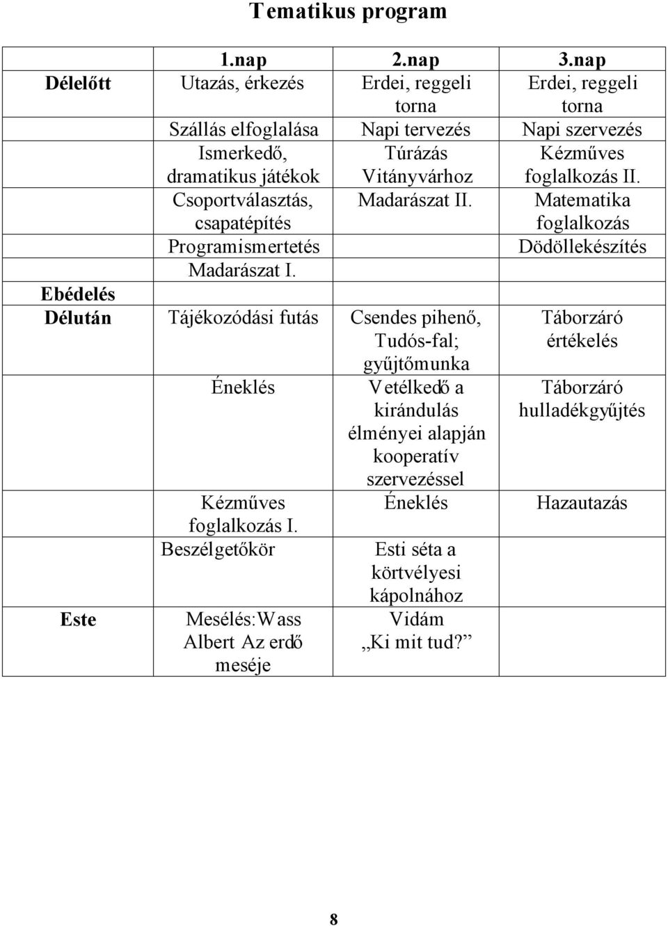 Kézműves foglalkozás II. Csoportválasztás, csapatépítés Madarászat II. Matematika foglalkozás Programismertetés Dödöllekészítés Madarászat I.