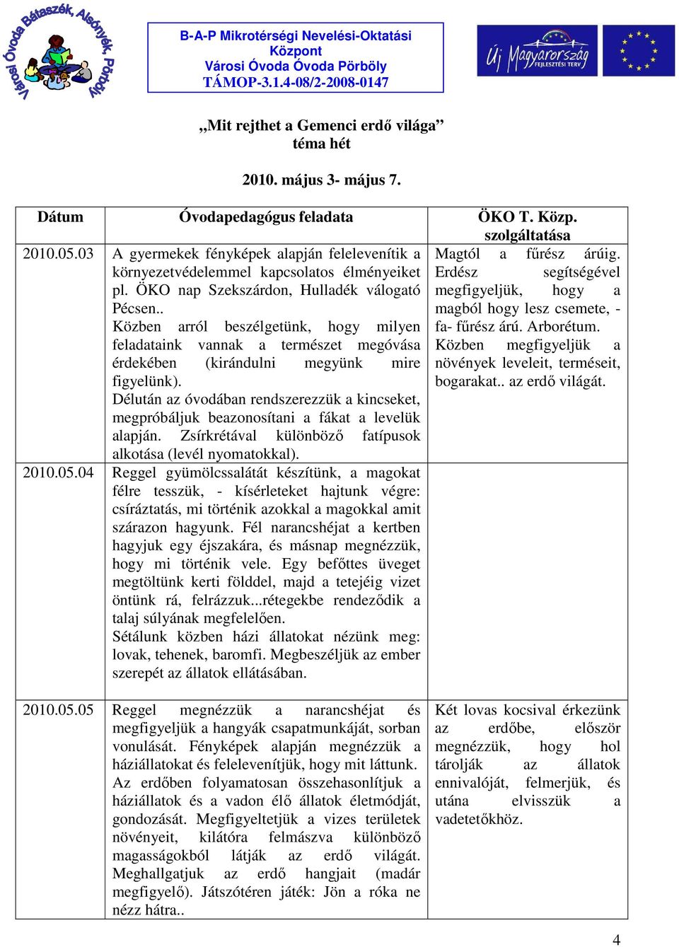 környezetvédelemmel kapcsolatos élményeiket Erdész segítségével pl. ÖKO nap Szekszárdon, Hulladék válogató megfigyeljük, hogy a Pécsen.