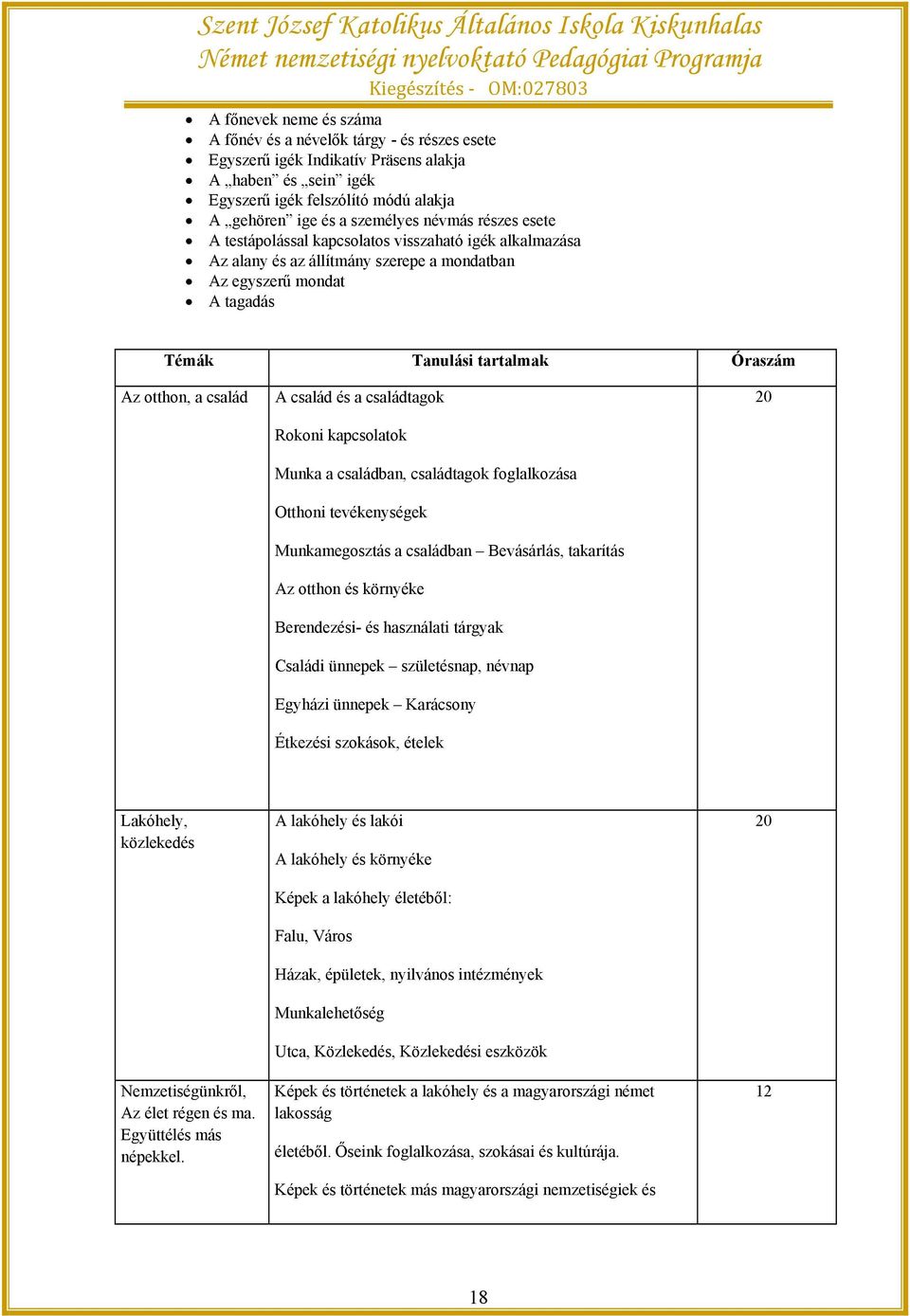 család A család és a családtagok Rokoni kapcsolatok Munka a családban, családtagok foglalkozása Otthoni tevékenységek Munkamegosztás a családban Bevásárlás, takarítás Az otthon és környéke