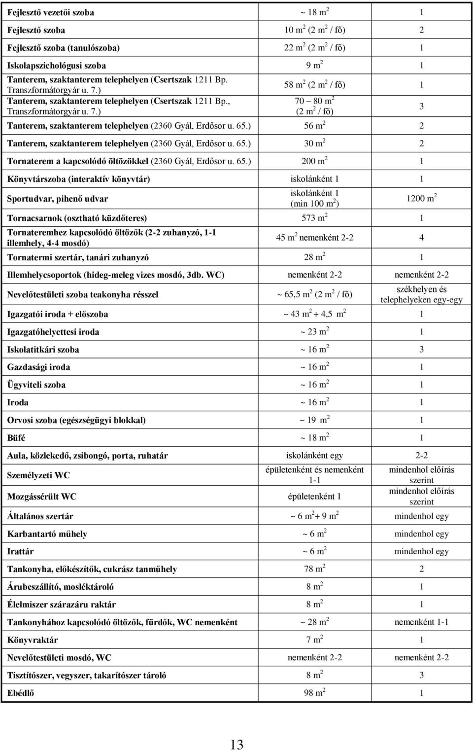 65.) 56 m 2 2 Tanterem, szaktanterem telephelyen (2360 Gyál, Erdősor u. 65.