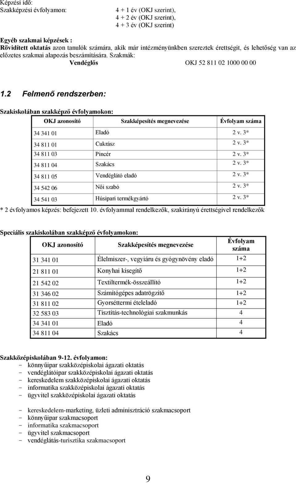 2 Felmenő rendszerben: Szakiskolában szakképző évfolyamokon: OKJ azonosító Szakképesítés megnevezése Évfolyam száma 34 341 01 Eladó 2 v. 3* 34 811 01 Cukrász 2 v. 3* 34 811 03 Pincér 2 v.