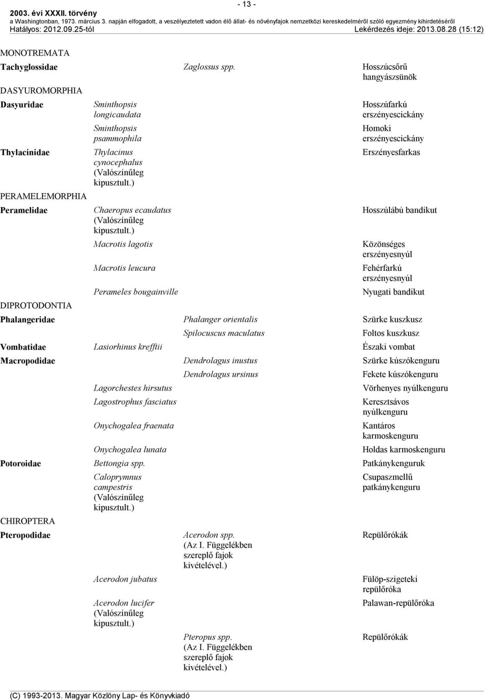 kipusztult.) Chaeropus ecaudatus (Valószínűleg kipusztult.