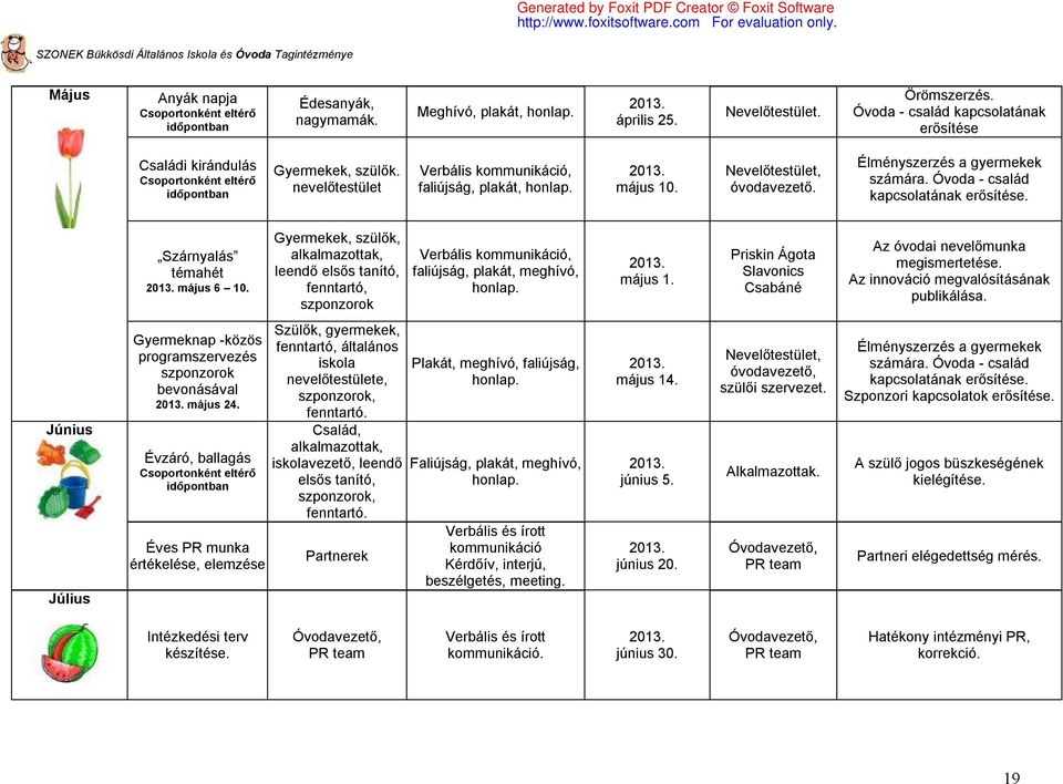 Nevelőtestület, óvodavezető. Élményszerzés a gyermekek számára. Óvoda - család kapcsolatának erősítése. Szárnyalás témahét 2013. május 6 10.