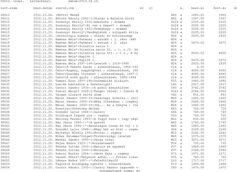 00 2205 38616 2012.11.20. :Anthologia humana : ötezer év bölcsessége H26 a 2835.00 2835 38617 2012.11.20. Hamvas Béla*:Patmosz : esszék : 1. rész (két H26 a 38618 2012.11.20. Hamvas Béla*:Patmosz : esszék : 2.