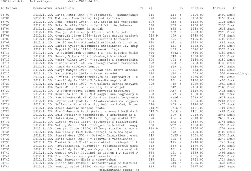 00 2138 Szak 38704 2012.11.20. :Buddhista regék és mondák 398 B95 a 1638.00 1638 Szak 38705 2012.11.20. Dhanjal:Jelek és jelképek : múlt és jelen 930 D62 a 2993.00 2993 Szak 38706 2012.11.20. Gyurgyák János 1956-:Ezzé lett magyar hazátok 943.