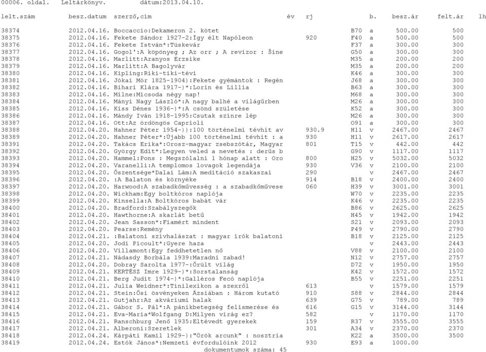 00 200 38380 2012.04.16. Kipling:Riki-tiki-tévi K46 a 300.00 300 38381 2012.04.16. Jókai Mór 1825-1904):Fekete gyémántok : Regén J68 a 300.00 300 38382 2012.04.16. Bihari Klára 1917-)*:Lorin és Lillia B63 a 300.