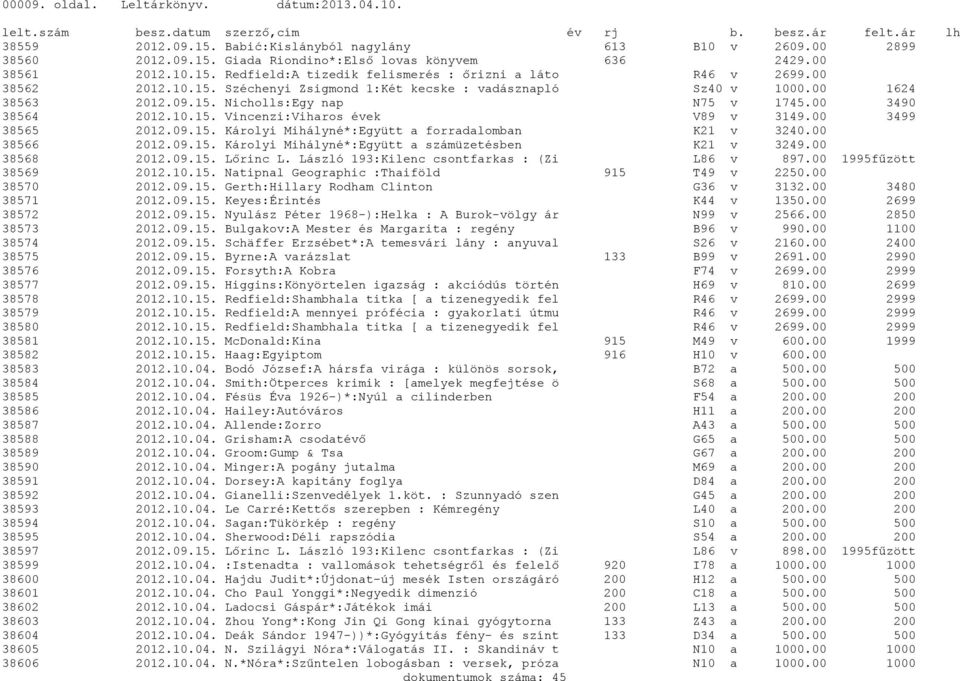 00 3499 38565 2012.09.15. Károlyi Mihályné*:Együtt a forradalomban K21 v 3240.00 38566 2012.09.15. Károlyi Mihályné*:Együtt a számüzetésben K21 v 3249.00 38568 2012.09.15. Lőrinc L.