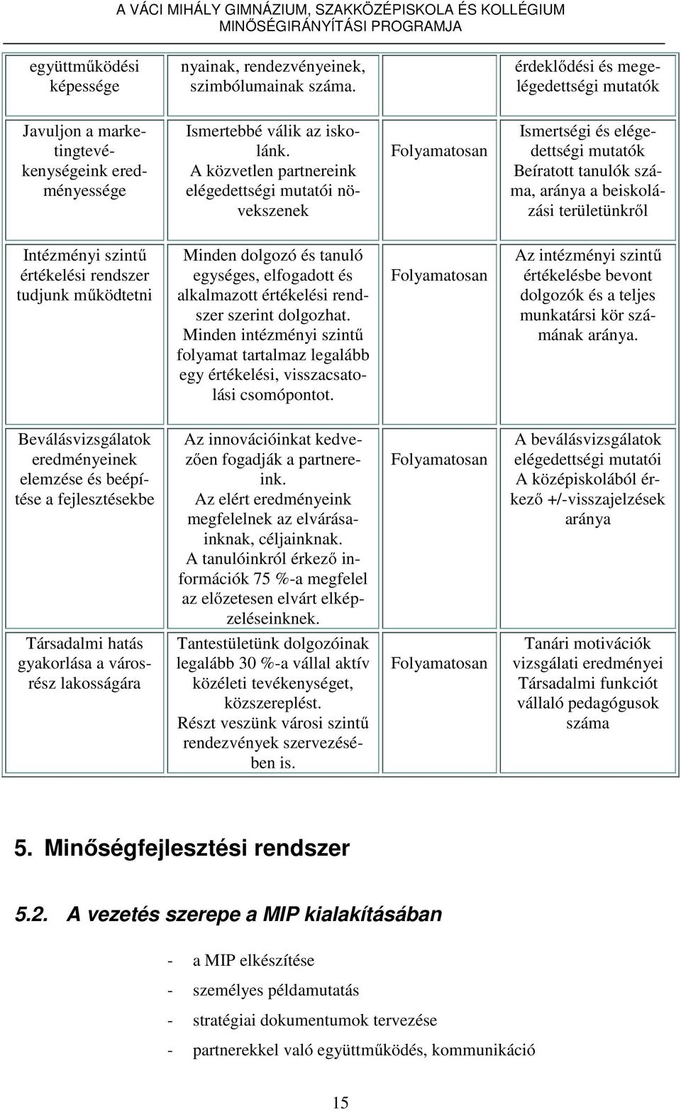 tudjunk működtetni Minden dolgozó és tanuló egységes, elfogadott és alkalmazott értékelési rendszer szerint dolgozhat.