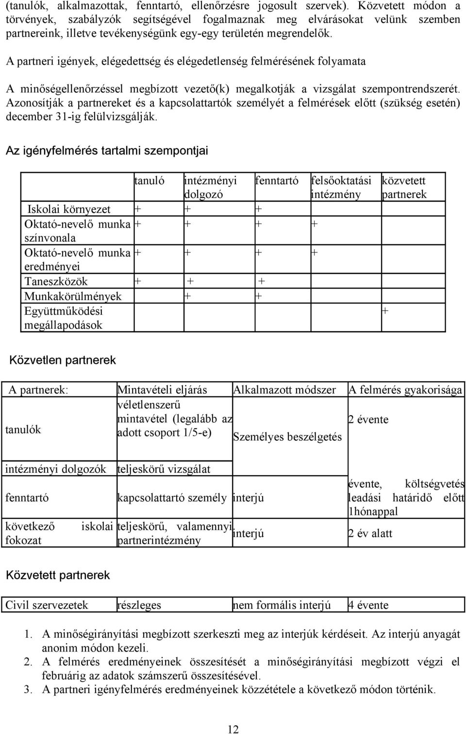 A partneri igények, elégedettség és elégedetlenség felmérésének folyamata A minőségellenőrzéssel megbízott vezető(k) megalkotják a vizsgálat szempontrendszerét.