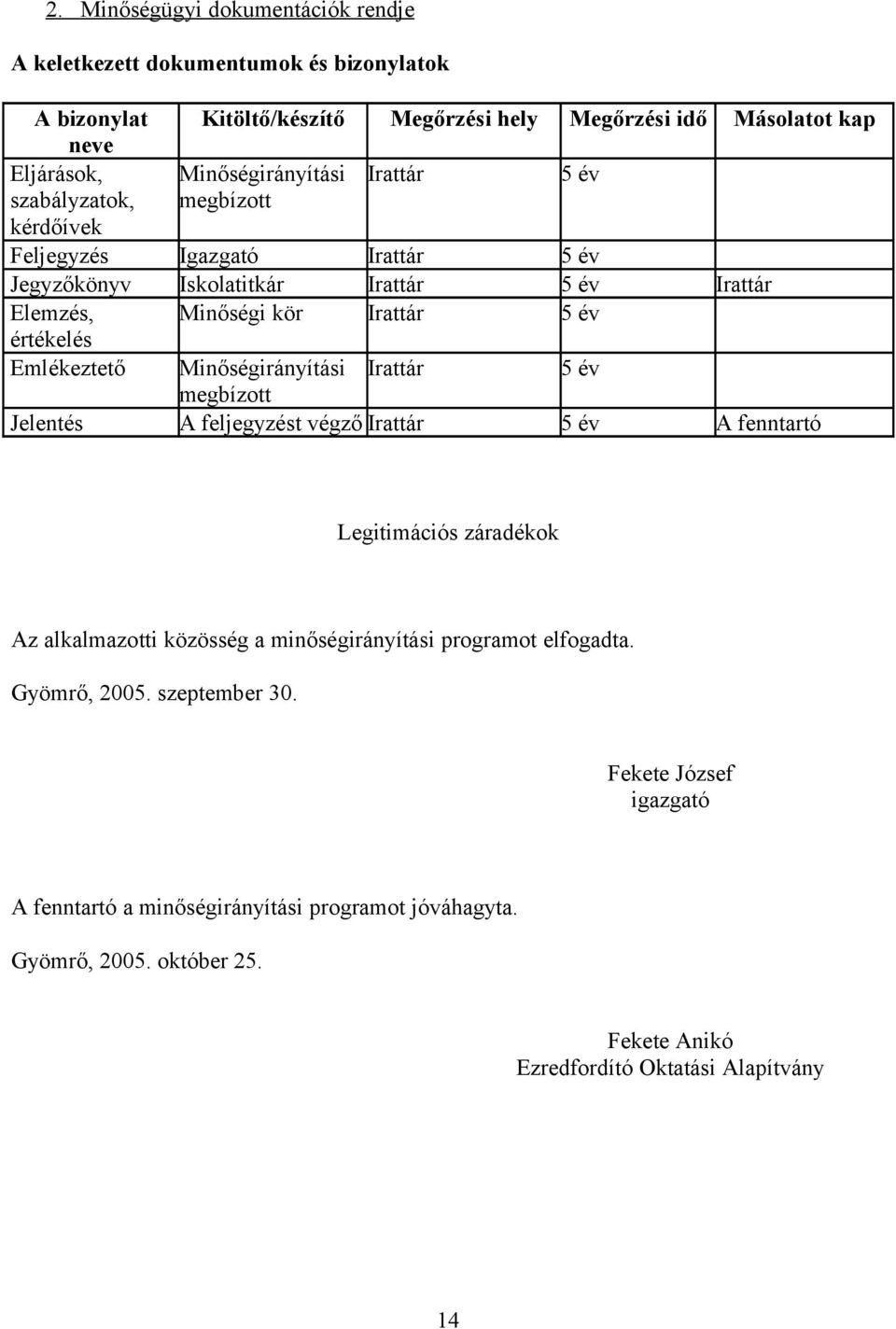 Minőségirányítási Irattár 5 év megbízott Jelentés A feljegyzést végző Irattár 5 év A fenntartó Legitimációs záradékok Az alkalmazotti közösség a minőségirányítási programot elfogadta.