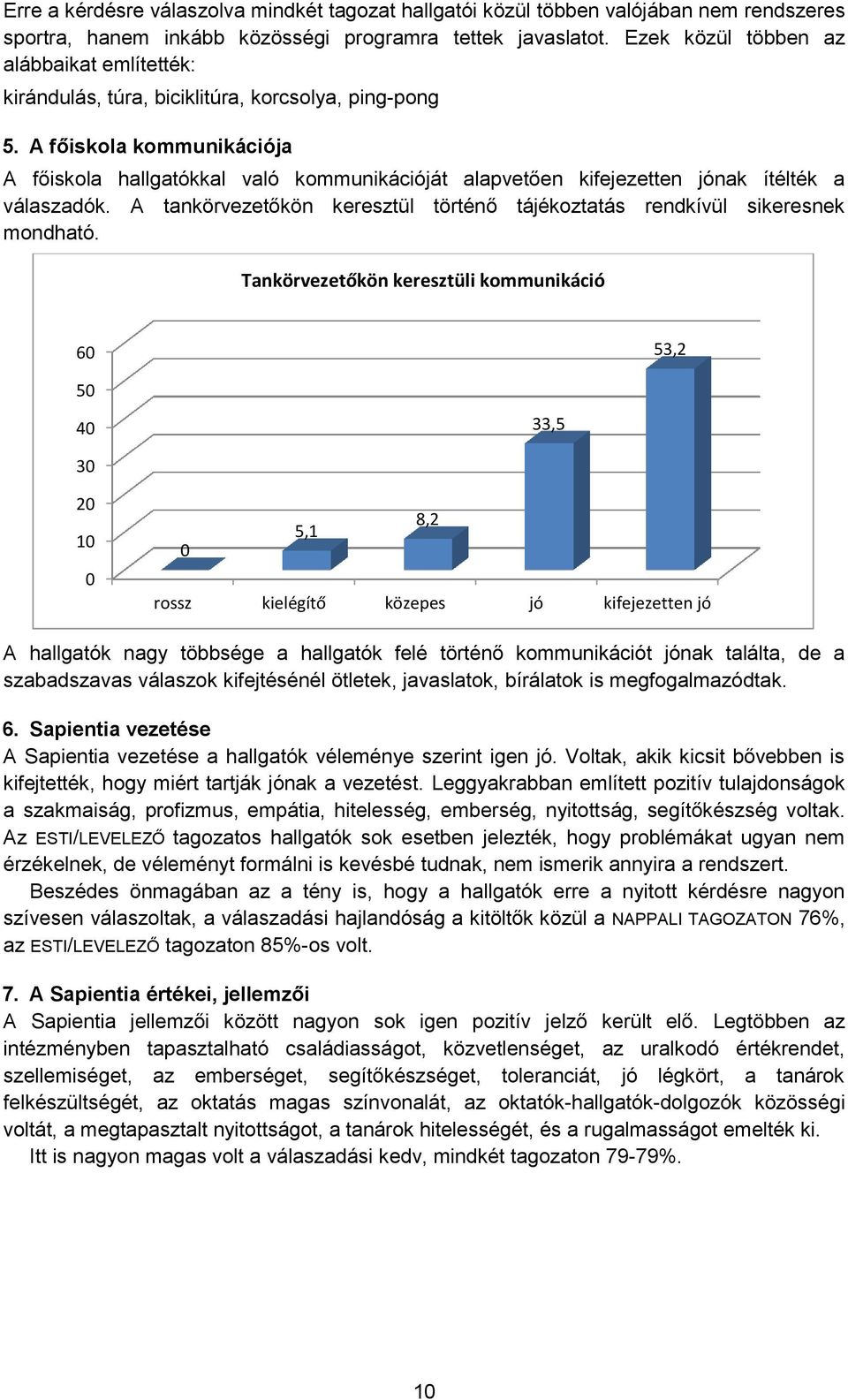 A főiskola kommunikációja A főiskola hallgatókkal való kommunikációját alapvetően kifejezetten jónak ítélték a válaszadók.