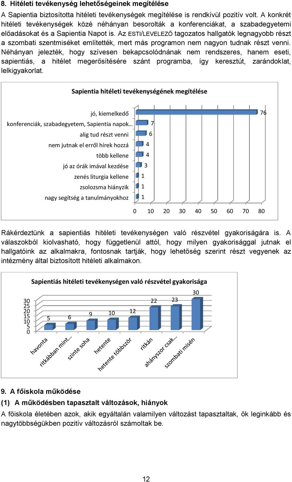 Az ESTI/LEVELEZŐ tagozatos hallgatók legnagyobb részt a szombati szentmiséket említették, mert más programon nem nagyon tudnak részt venni.