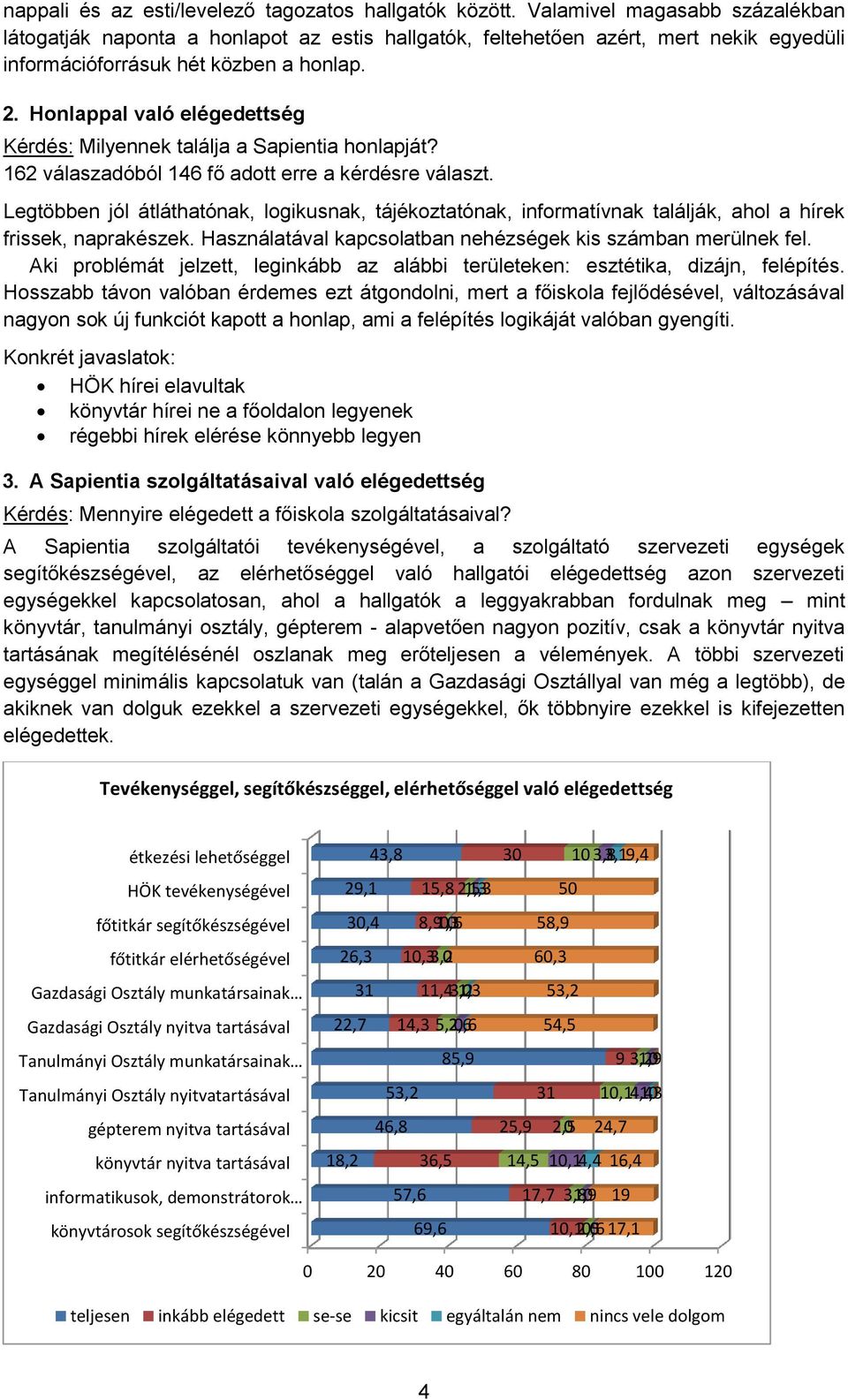 Honlappal való elégedettség Kérdés: Milyennek találja a Sapientia honlapját? 62 válaszadóból 46 fő adott erre a kérdésre választ.