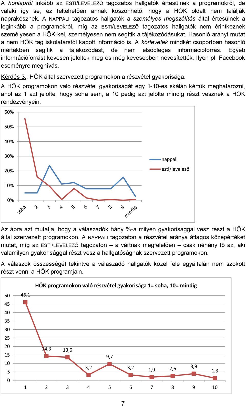 segítik a tájékozódásukat. Hasonló arányt mutat a nem HÖK tag iskolatárstól kapott információ is.