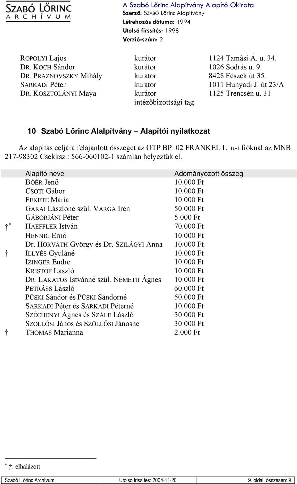 : 566-060102-1 számlán helyeztük el. Alapító neve Adományozott összeg BÓÉR Jenő CSÓTI Gábor FEKETE Mária GARAI Lászlóné szül. VARGA Irén 50.000 Ft GÁBORJÁNI Péter 5.000 Ft HAEFFLER István 70.