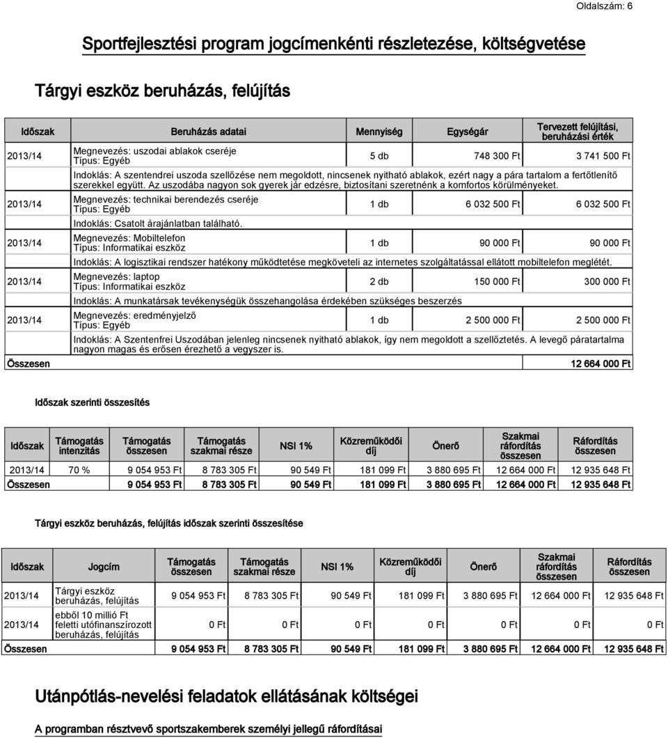 nyitható ablakok, ezért nagy a pára tartalom a fertőtlenítő szerekkel együtt. Az uszodába nagyon sok gyerek jár edzésre, biztosítani szeretnénk a komfortos körülményeket.