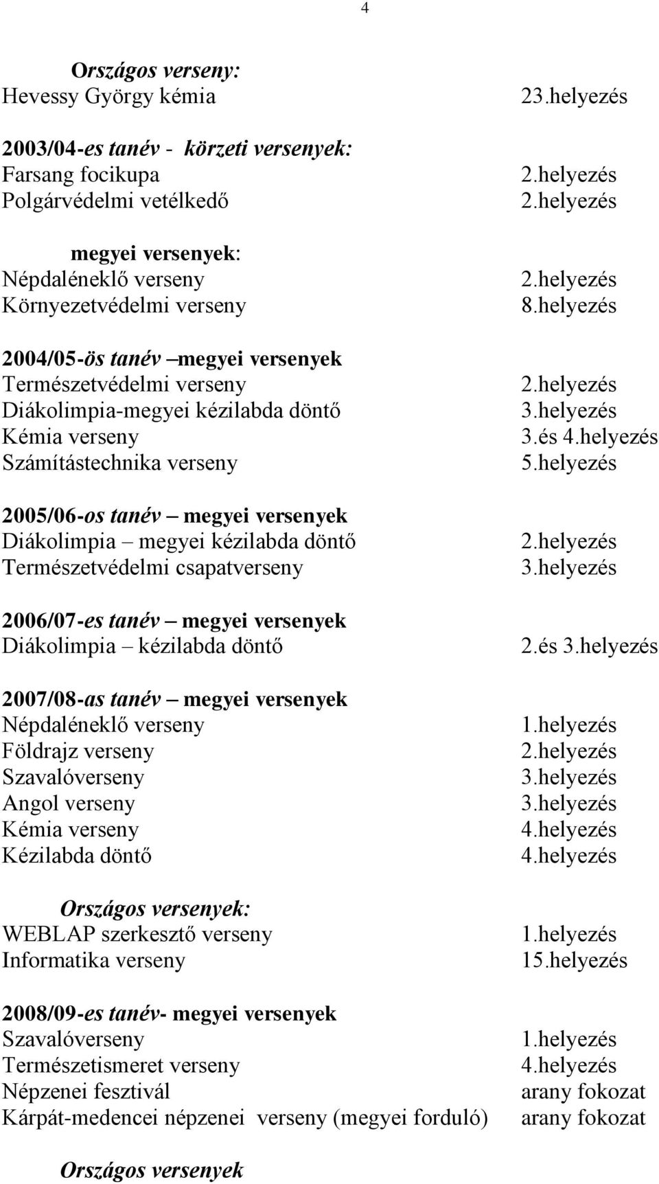 Természetvédelmi csapatverseny 2006/07-es tanév megyei versenyek Diákolimpia kézilabda döntő 2007/08-as tanév megyei versenyek Népdaléneklő verseny Földrajz verseny Szavalóverseny Angol verseny Kémia