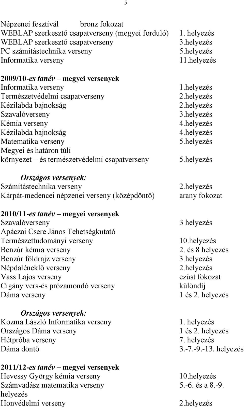 csapatverseny Országos versenyek: Számítástechnika verseny Kárpát-medencei népzenei verseny (középdöntő) 2010/11-es tanév megyei versenyek Szavalóverseny Apáczai Csere János Tehetségkutató