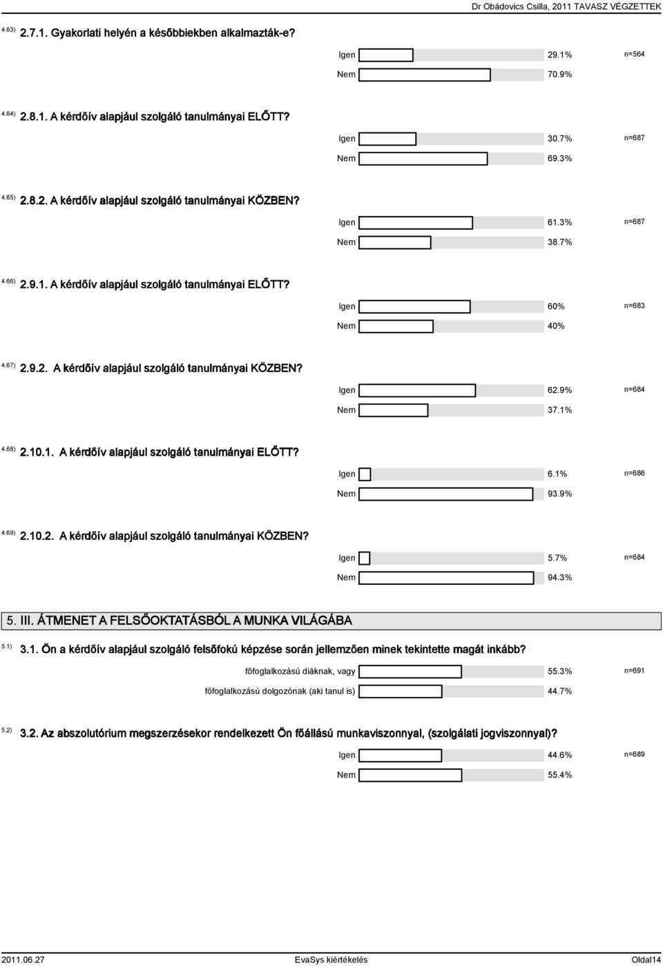 68) 2.10.1. A kérdőív alapjául szolgáló tanulmányai ELŐTT? Igen 6.1% n=686 Nem 93.9% 4.69) 2.10.2. A kérdőív alapjául szolgáló tanulmányai KÖZBEN? Igen 5.7% n=684 Nem 94.3% 5. III.