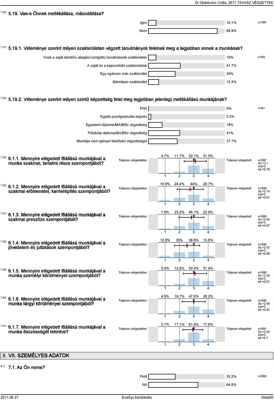 5.19.2. Véleménye szerint milyen szintű képzettség felel meg legjobban jelenlegi mellékállású munkájának? PhD 0% n=61 Egyéb posztgraduális képzés 3.