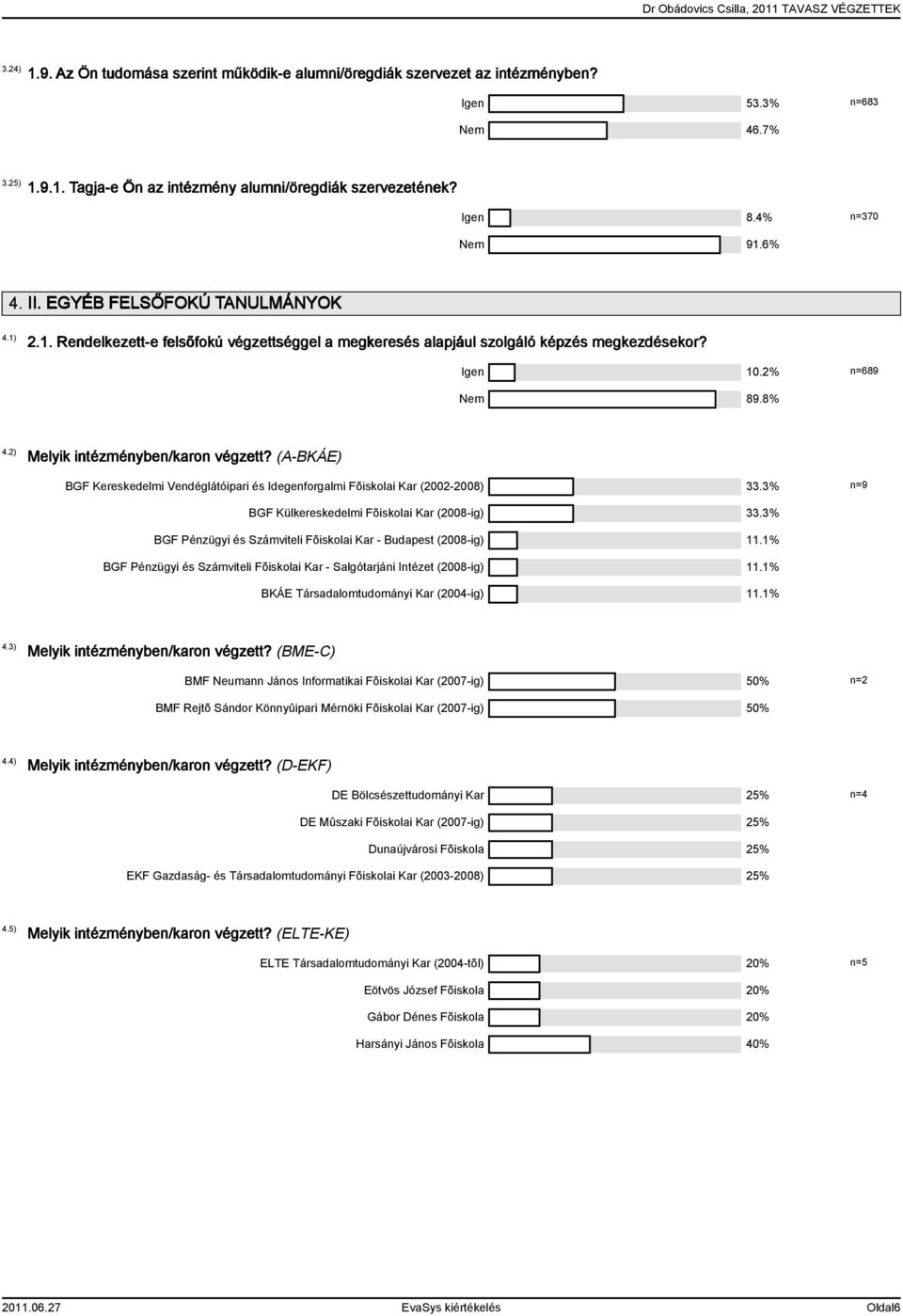 2) Melyik intézményben/karon végzett? (A-BKÁE) BGF Kereskedelmi Vendéglátóipari és Idegenforgalmi Fõiskolai Kar (2002-2008) 33.3% n=9 BGF Külkereskedelmi Fõiskolai Kar (2008-ig) 33.