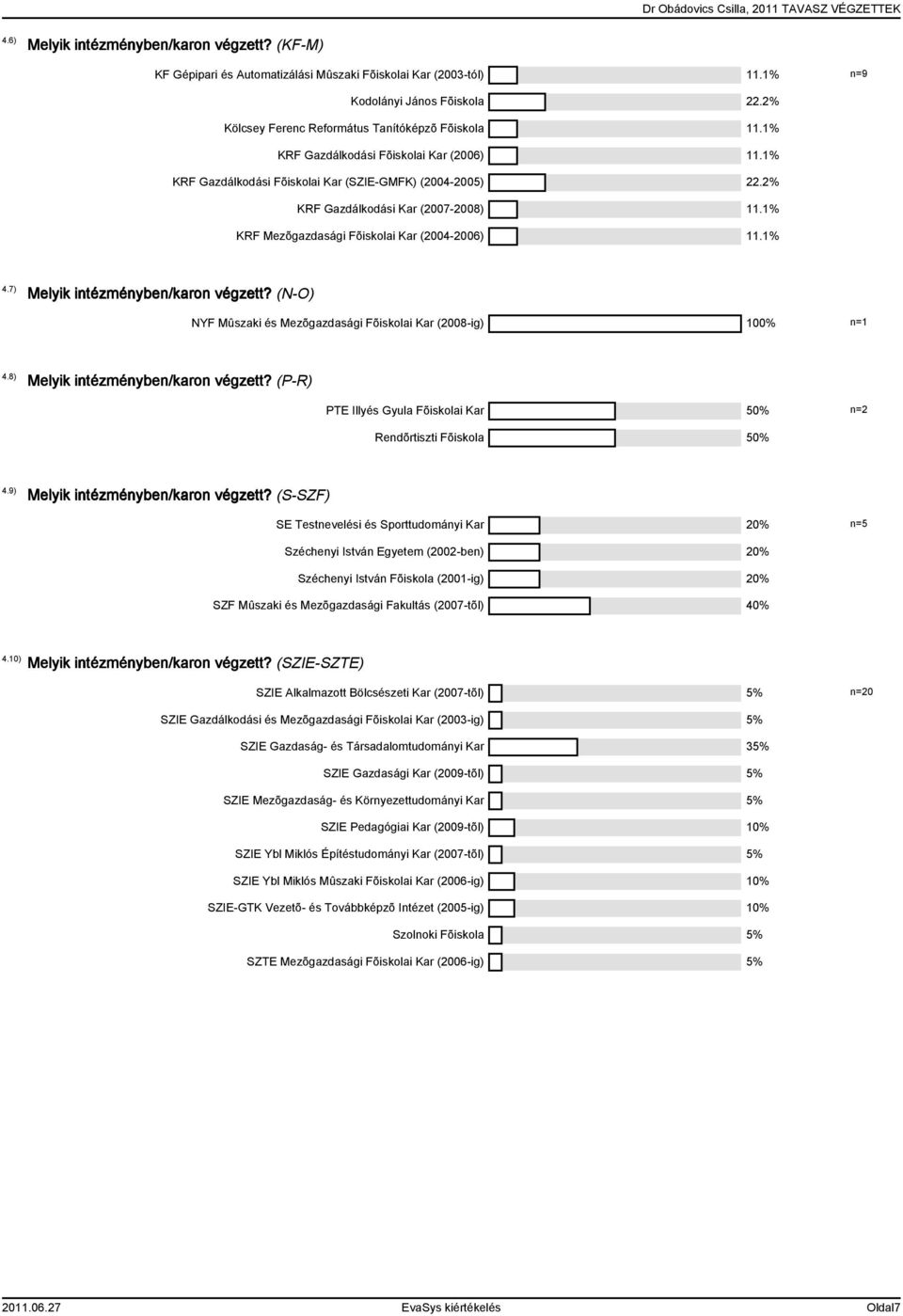 1% KRF Mezõgazdasági Fõiskolai Kar (2004-2006) 11.1% 4.7) Melyik intézményben/karon végzett? (N-O) NYF Mûszaki és Mezõgazdasági Fõiskolai Kar (2008-ig) 100% n=1 4.8) Melyik intézményben/karon végzett?