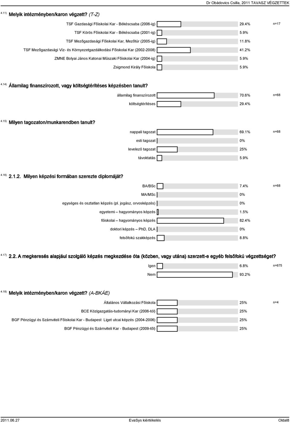 9% Zsigmond Király Fõiskola 5.9% 4.14) Államilag finanszírozott, vagy költségtérítéses képzésben tanult? államilag finanszírozott 70.6% n=68 költségtérítéses 29.4% 4.