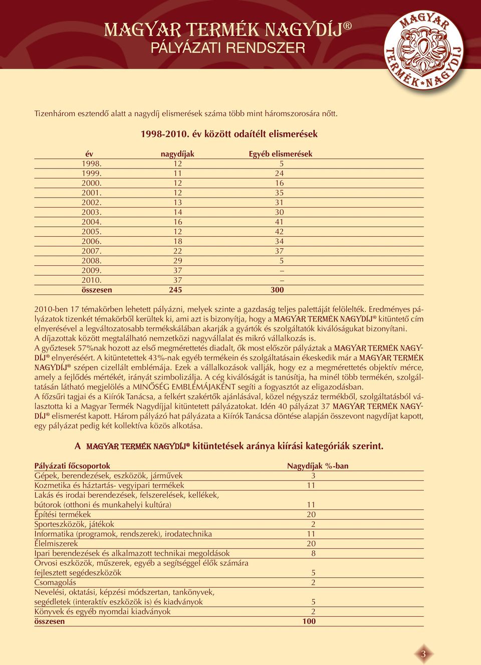 37 összesen 245 300 2010-ben 17 témakörben lehetett pályázni, melyek szinte a gazdaság teljes palettáját felölelték.