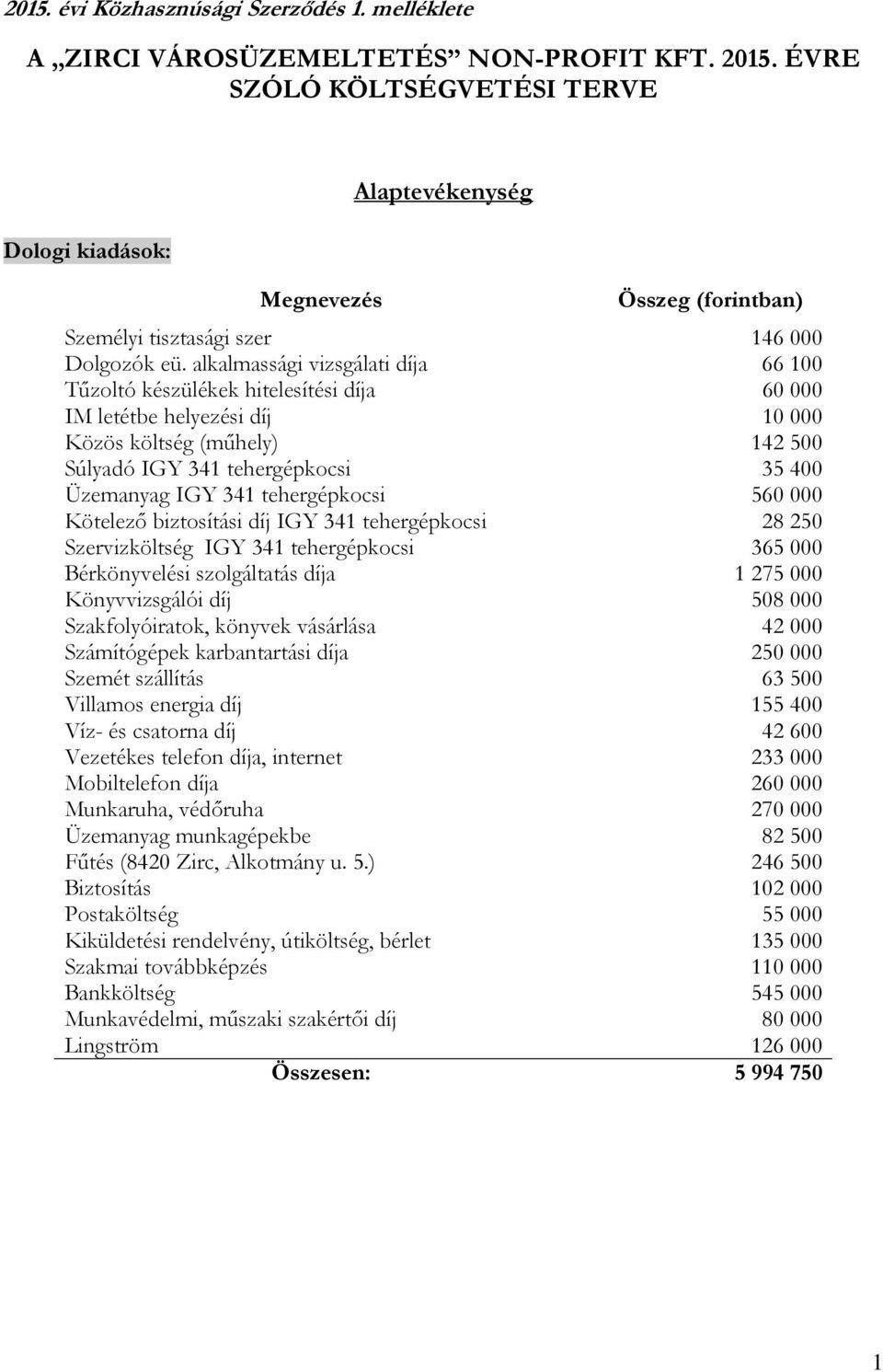 alkalmassági vizsgálati díja 66 100 Tűzoltó készülékek hitelesítési díja 60 000 IM letétbe helyezési díj 10 000 Közös költség (műhely) 142 500 Súlyadó IGY 341 tehergépkocsi 35 400 Üzemanyag IGY 341